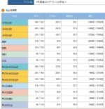 偏差値について: 変なへなへな受験2019